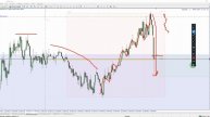 Fx Trader Liquidity торговля на форекс на лондонской сессии #tra