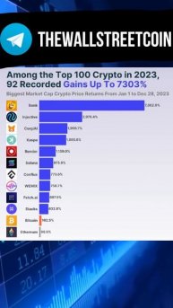 Топ - 10 криптомонет по доходности за 2023 год