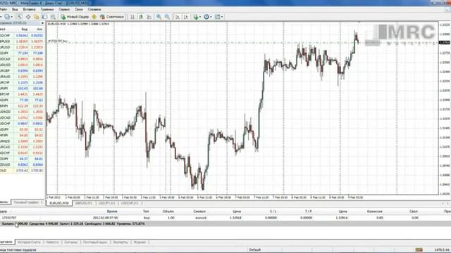 Forex торговля - Маржинальная торговля на forex.