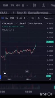 АИРДРОП $KAKAXA AMA на Binance!!!