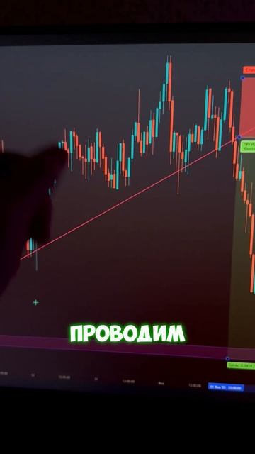 🎯 Где искать самые выгодные точки входа? #трейдинг #то
