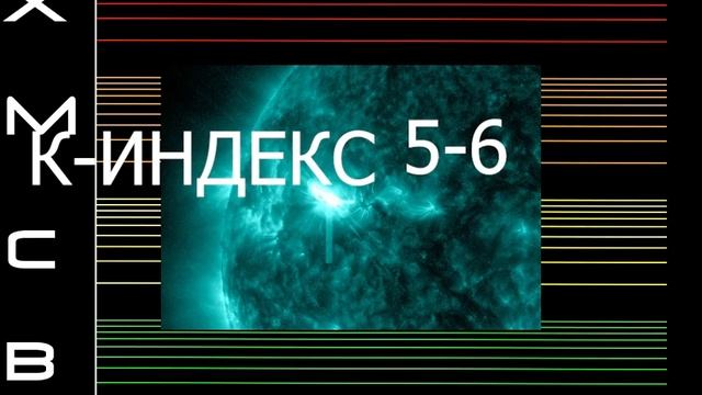 МАГНИТНЫЕ БУРИ  21 ЯНВАРЯ 2025!
