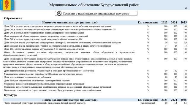 Бюджет для граждан с учетом внесенных изменений от 29 06