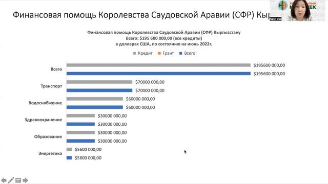 Финансовая помощь Королевства Саудовской Аравии СФР ?