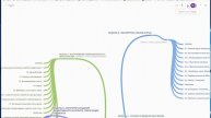 Интеллект-карты на "COGGLE.IT"