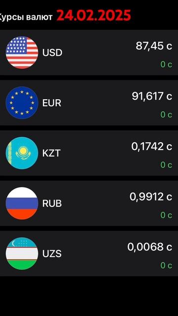 Курсы валют на сегодня 💹