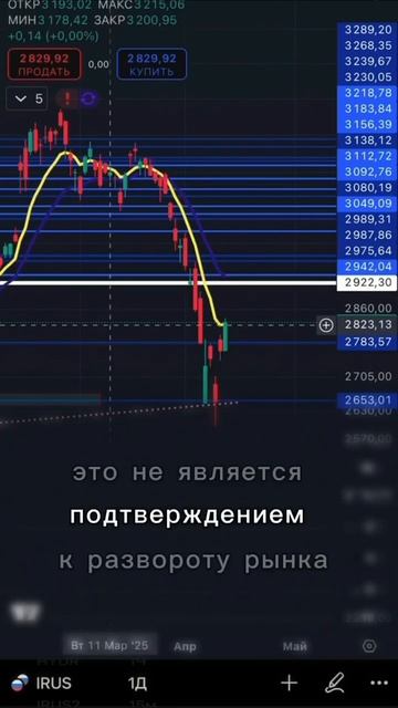 Что сделал Трамп с российским рынком  #moex #инвестиции #?