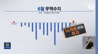 Торговый баланс РК профицитный впервые за 16 месяцев l K