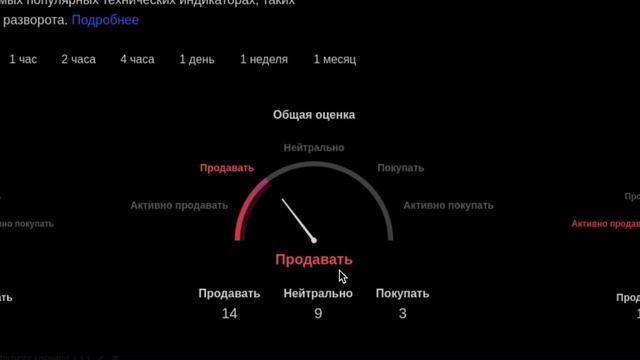 Дивергенция друг трейдера