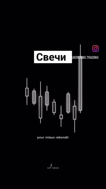 СВЕЧНОЙ АНАЛИЗ #криптовалюта #биткоин #трейдинг #инвес