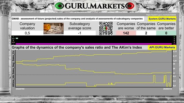 GENMAB A/S (GMAB)🔺 анализ акций, тикер: GMAB прогноз GURU.Markets 📈