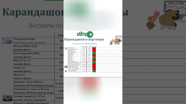 📈 Замеряю рост цен на некоторые товары, прошло первые