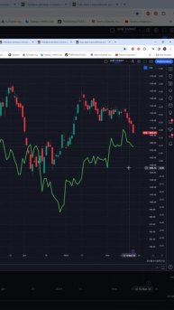 Индекс ртс #IRTS прогноз на сегодня 21.02.24 #shorts