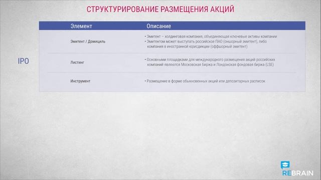 Публичное акционерное финансирование ECM — (часть 5)