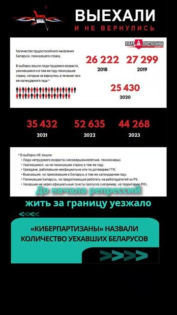 «Киберпартизаны» узнали сколько трудоспособных граж?