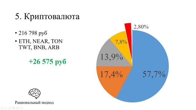 Капитал на 1 июня 2024-го года: минус 350 тысяч на просадке
