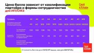 Система дохода Свой в Альфе