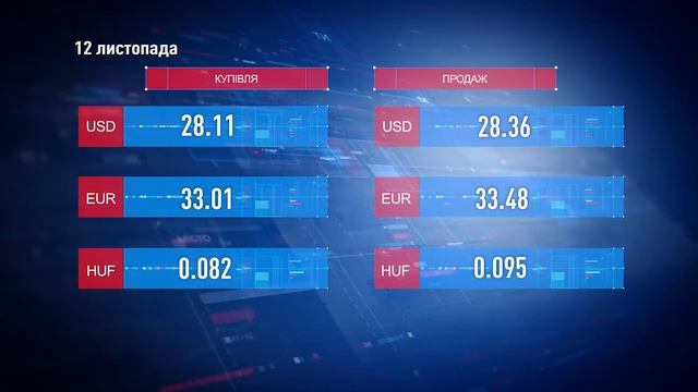 Гривня на 4 коп ослабла до долара. Курс валют на 12 листо