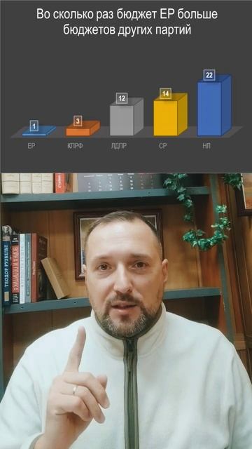 Какой бюджет у ЕР?