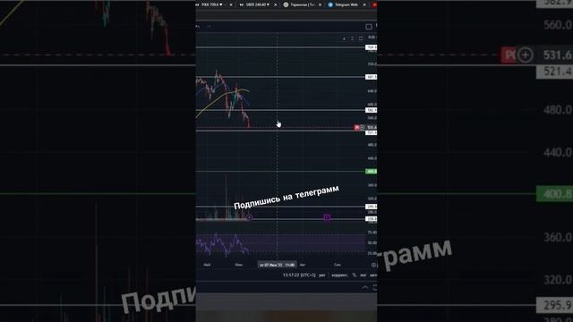 Полиметалл акции #биржа #акции #индекс #trading #доллар #зо?
