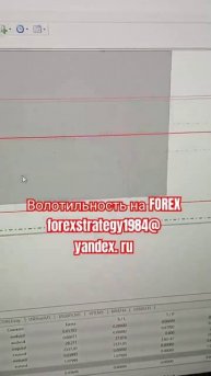 Уровни форекс, волотильность#противтолпы #обучениетр?