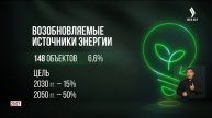 Казахстан привлек $3,7 млрд инвестиций в «зеленую» энер