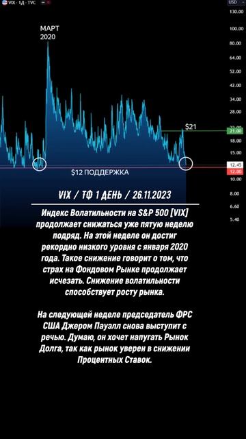 Волатильность на Фондовом Рынке США продолжает падат?