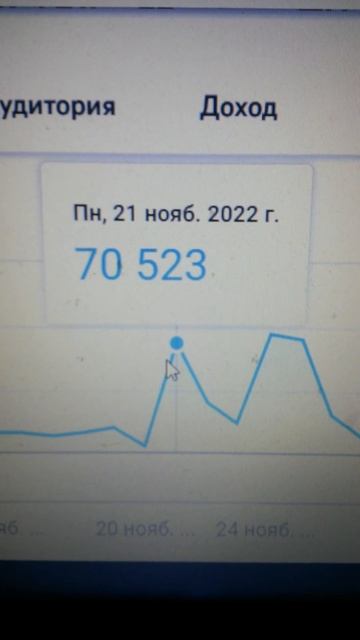 70 523 просмотра было в Понедельник 21 Ноября 2022 года