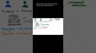 Почему активы равны пассивам #экономика #shorts