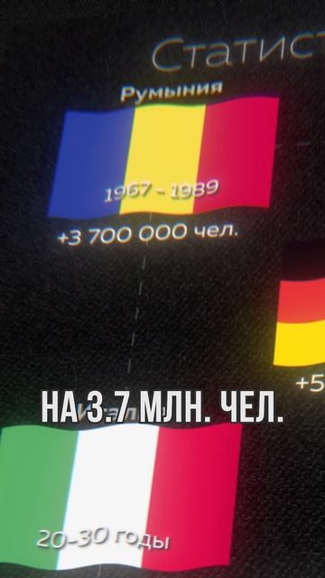 Как налог на бездетность работал в СССР и в других стр?