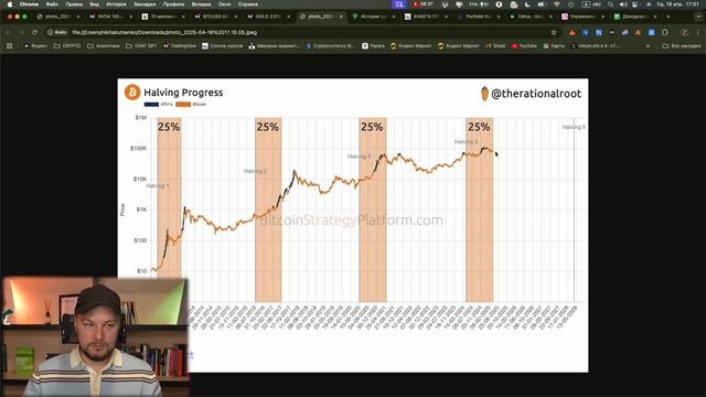 ВНИМАНИЕ! Золото РАСТЕТ. Когда начнет расти Биткоин? К?