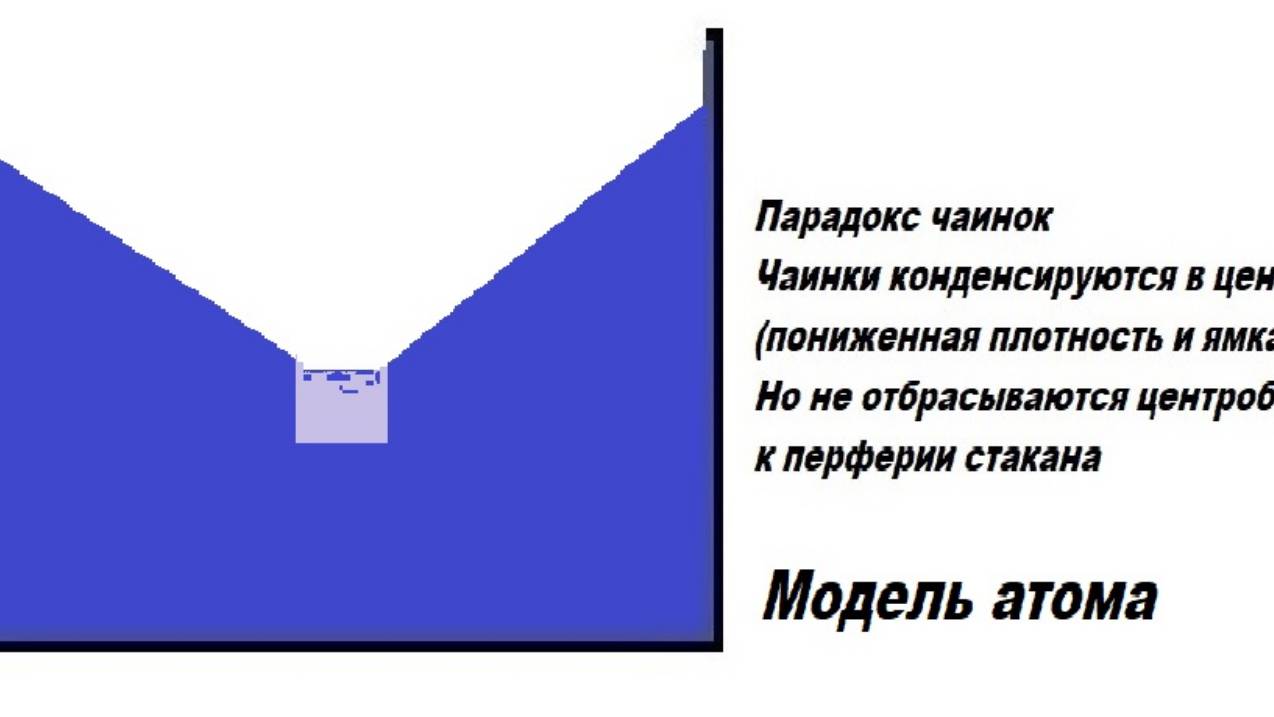 1-0-7+  La- мегаплатформа  Парадокс чаинок - модель атома