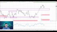 Форекс на 1 августа | Корректировки по рынку