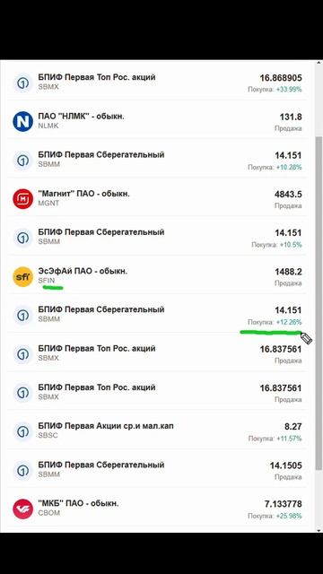 Обзор сделок 14 ноября 2024 #investing #инвестиции #сделки |
