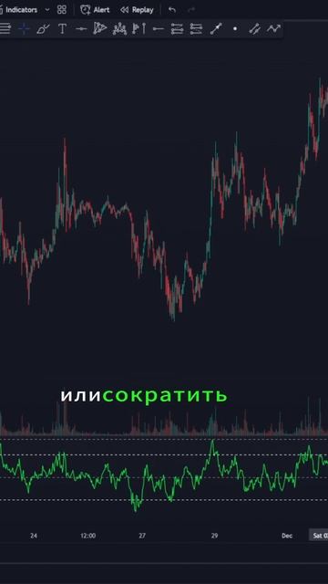 Как с помощью RSI и дивергенции , забирать профит с рынк?