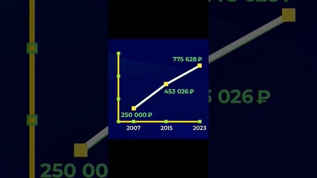 Материнский капитал 2023: Новые возможности для семей! #s