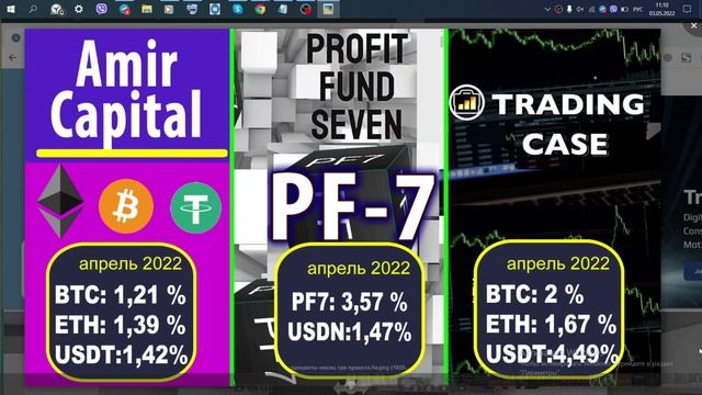 Amir Capital PF7 Trading Case Инвестиции Апрель Отчет 2022
