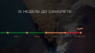 Основа стабильного роста. Итоги недели GENUMM от 5 мая 2025