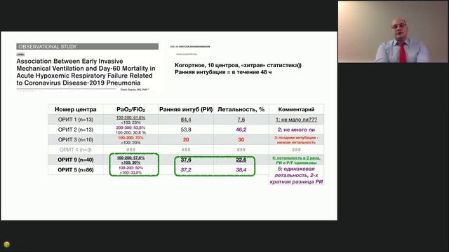 Отличие COVID от обычного ОРДС Ярошецкий А.И. 2021