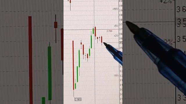 📈 АКЦИИ ХЭДХАНТЕР НА СЕГОДНЯ 09.01.2025   #инвестиции #акци