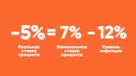 Проценты и ключевая ставка простыми словами
