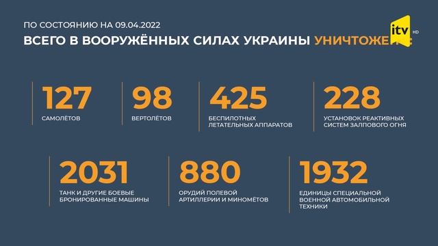 Минобороны РФ: "Будет организована постановочная акци