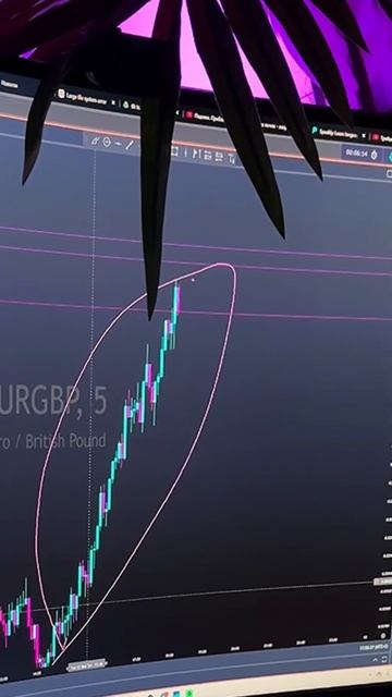 Вот это полёт на Eur/Gbp