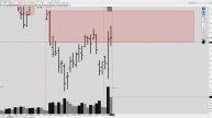 Обзор доллар/рубль, RTS, Сбер, нефть Brent, натуральный газ,