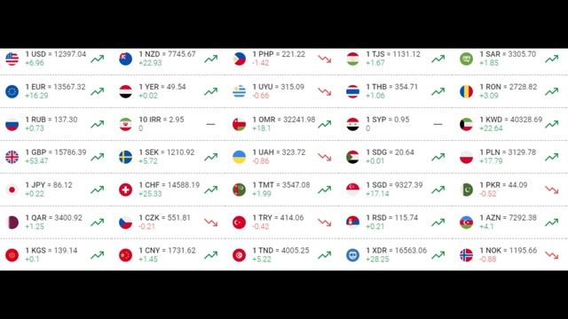 10.01.2024 | Валюта курси | Доллор нархи | Рубл нархи Valyuta kursi