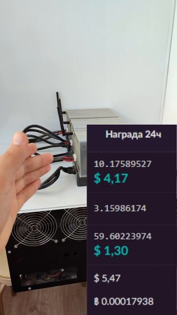 Доходность майнинга на сегодня