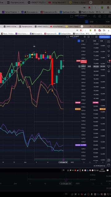 Индекс  s&p500  #us500    прогноз на сегодня 27.12.24 #shorts
