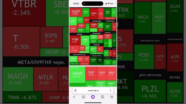 Пол процента - тоже плюс. 800к цель выполнена