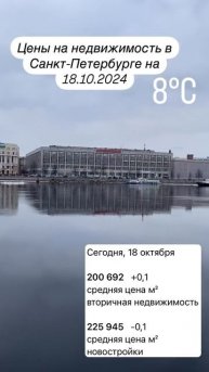 #юристпонедвижимости #квартирыспб #квартира #недвижим