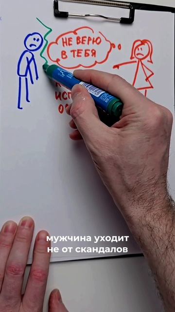 Что разрушает мужчину в отношениях